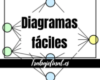 Ranking de los mejores programas para hacer diagramas de flujo